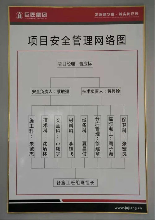 桐昆集團(tuán)總部大樓項目榮膺國家級安全生產(chǎn)標(biāo)準(zhǔn)化學(xué)習(xí)交流項目稱號