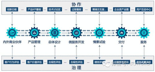 DevOps產品設計與研發中，我曾犯過的6個錯誤