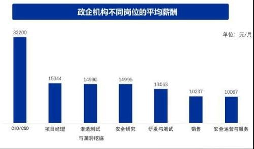 小白學網安必看 就業轉行網安的發展方向保姆級講解，一定有適合你的黑客方向與網絡技術開發