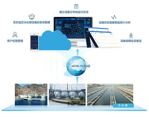 工業污水處理物聯網技術架構與網絡技術開發
